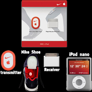 Nike Nano